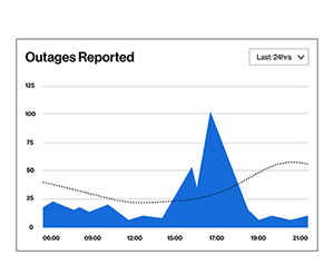 Data visualizations for network outages
