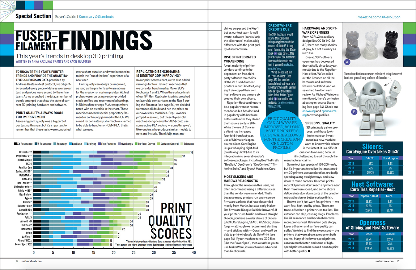 Make: Magazine screenshots